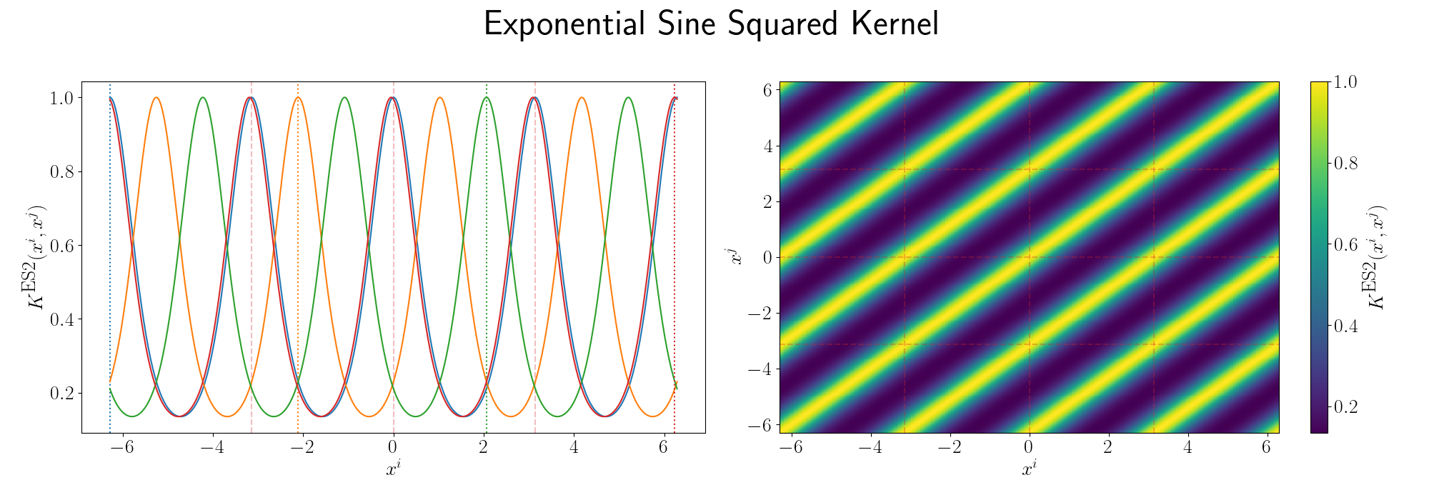 ExpSin2_kernel_matrix